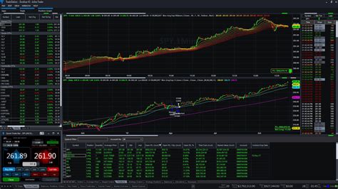 tradestation simulator no funds needed.